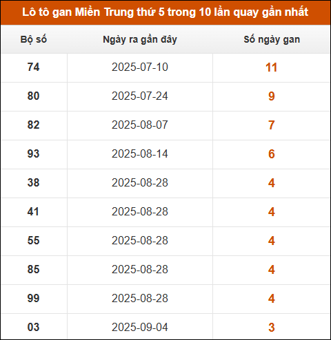 Theo dõi loto gan xsmt 2/10/2025 Theo dõi loto gan xsmt 2/10/2025