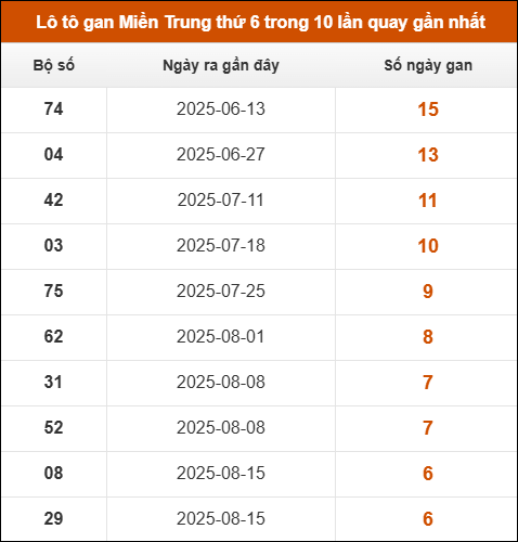 Theo dõi loto gan xsmt 3/10/2025 Theo dõi loto gan xsmt 3/10/2025