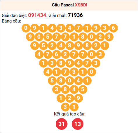 Soi cầu Pascale XSBDI 2/10/2025 Soi cầu Pascale XSBDI 2/10/2025