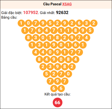 Soi cầu Pascale XSAG 2/10/2025 Soi cầu Pascale XSAG 2/10/2025