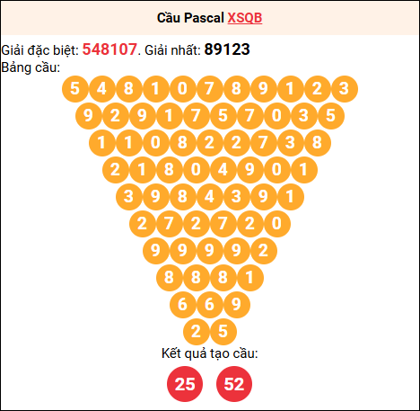 Soi cầu Pascale XSQB 2/10/2025 Soi cầu Pascale XSQB 2/10/2025