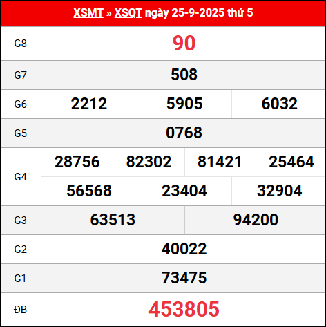 Bảng kết quả Quảng Trị 25/9/2025 kỳ trước Bảng kết quả Quảng Trị 25/9/2025 kỳ trước