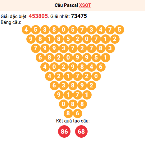Soi cầu Pascale XSQT 2/10/2025 Soi cầu Pascale XSQT 2/10/2025