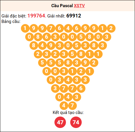 Soi cầu Pascale XSTV 3/10/2025 Soi cầu Pascale XSTV 3/10/2025