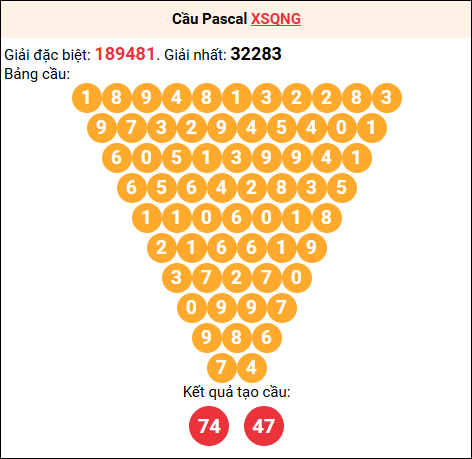 Soi cầu Pascale XSQNG 4/10/2025