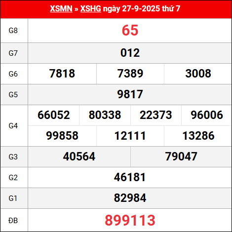 Bảng kết quả Hậu Giang 27/9/2025 kỳ trước