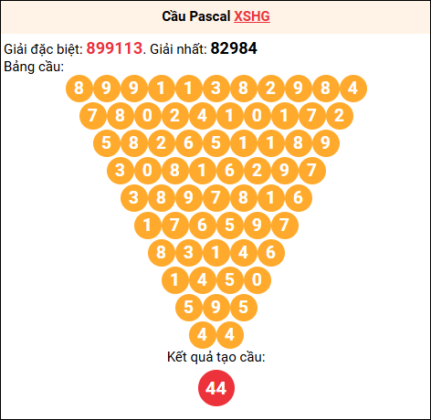Soi cầu Pascale XSHG 4/10/2025