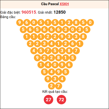 Soi cầu Pascale XSKH 5/10/2025