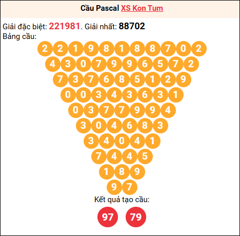 Soi cầu Pascale XSKT 5/10/2025