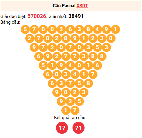 Soi cầu Pascale XSDT 6/10/2025