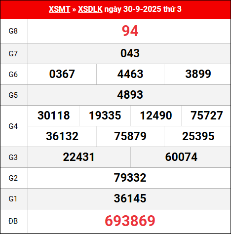 Bảng kết quả Đắc Lắc 30/9/2025 kỳ trước