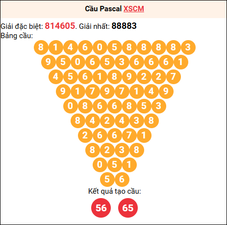 Soi cầu Pascale XSCM 6/10/2025