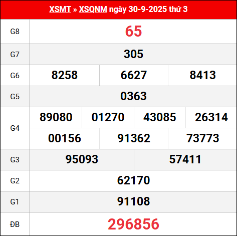 Bảng kết quả Quảng Nam 30/9/2025 kỳ trước