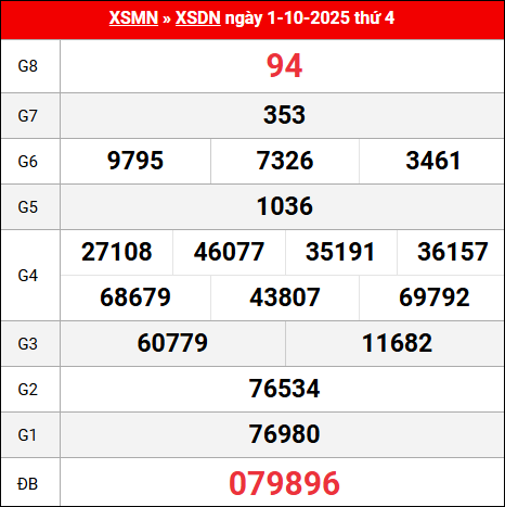 Bảng kết quả Đồng Nai 1/10/2025 kỳ trước