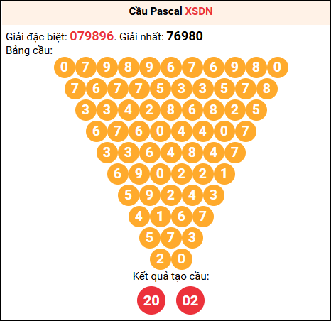 Soi cầu Pascale XSDN 8/10/2025