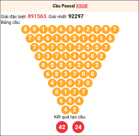Soi cầu Pascale XSQB 9/10/2025 Soi cầu Pascale XSQB 9/10/2025