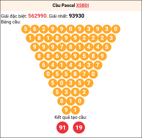 Soi cầu Pascale XSBDI 9/10/2025
