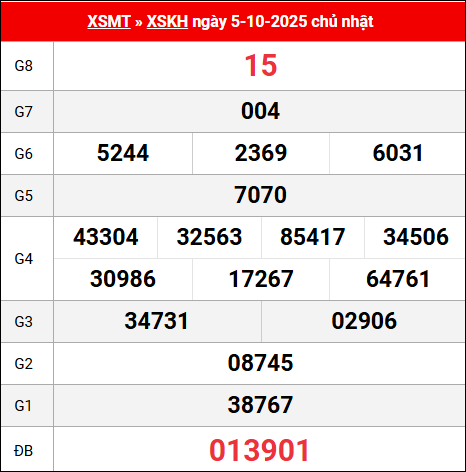 Bảng kết quả Khánh Hòa 5/10/2025 kỳ trước