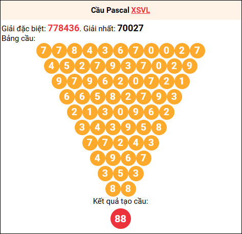 Soi cầu Pascale XSVL 10/10/2025
