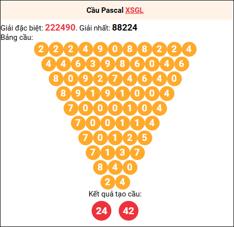 Soi cầu Pascale XSGL 10/10/2025