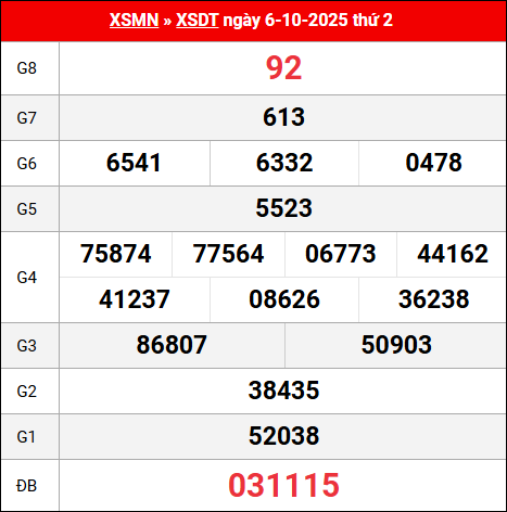Bảng kết quả Đồng Tháp 6/10/2025 kỳ trước