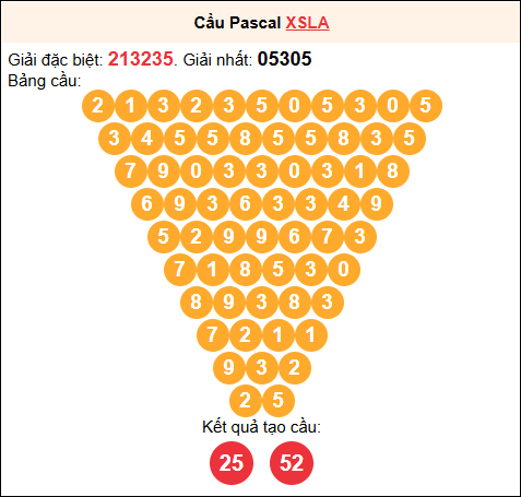 Soi cầu Pascale XSLA 11/10/2025