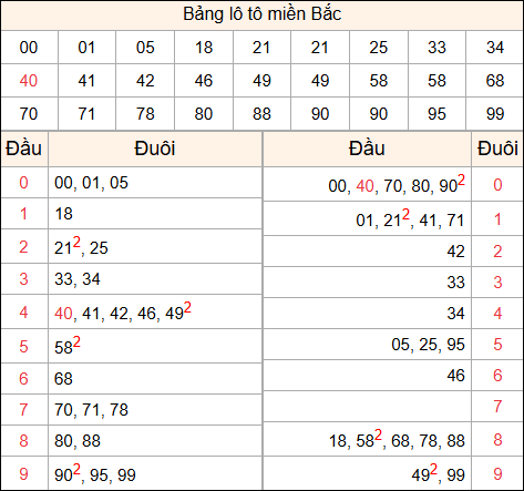 Tổng hợp loto xổ số miền Bắc đã về ngày hôm qua