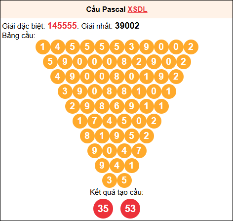 Soi cầu Pascale XSDL 12/10/2025