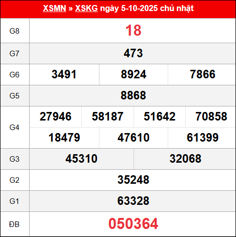 Bảng kết quả Kiên Giang 5/10/2025 kỳ trước