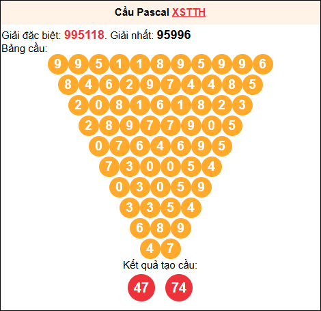 Soi cầu Pascale XSTTH 12/10/2025