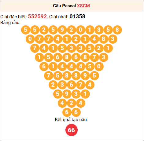 Soi cầu Pascale XSCM 13/10/2025