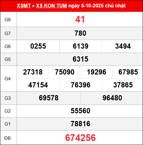 Bảng kết quả Kon Tum 5/10/2025 kỳ trước