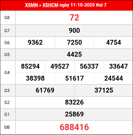 Bảng kết quả Hồ Chí Minh 11/10/2025 kỳ trước