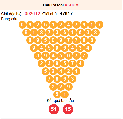 Soi cầu Pascale XSHCM 11/10/2025