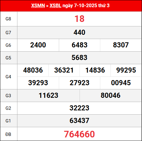 Bảng kết quả Bạc Liêu 7/10/2025 kỳ trước