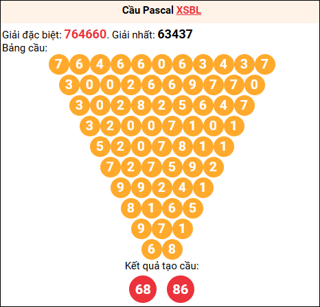 Soi cầu Pascale XSBL 14/10/2025