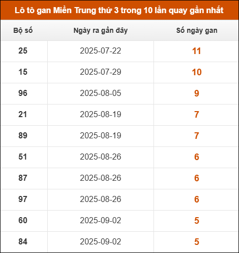 Theo dõi loto gan xsmt 14/10/2025 Theo dõi loto gan xsmt 14/10/2025
