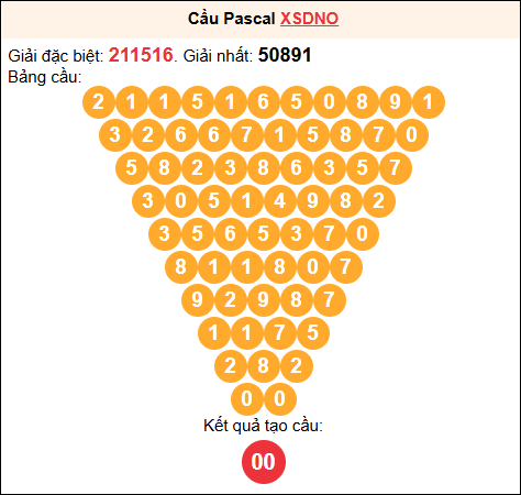 Soi cầu Pascale XSDNO 11/10/2025