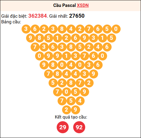 Soi cầu Pascale XSDN 15/10/2025