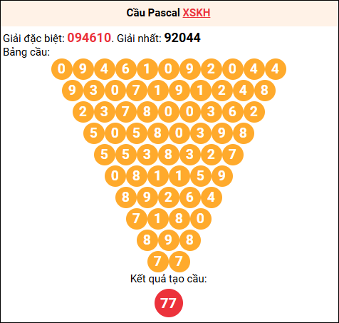 Soi cầu Pascale XSKH 15/10/2025