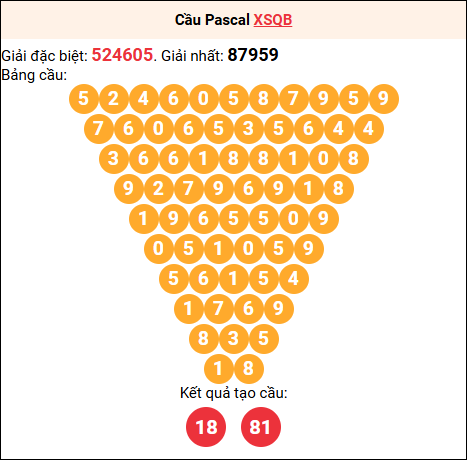 Soi cầu Pascale XSQB 16/10/2025