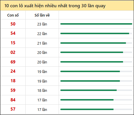 Theo dõi loto gan xsmt 16/10/2025