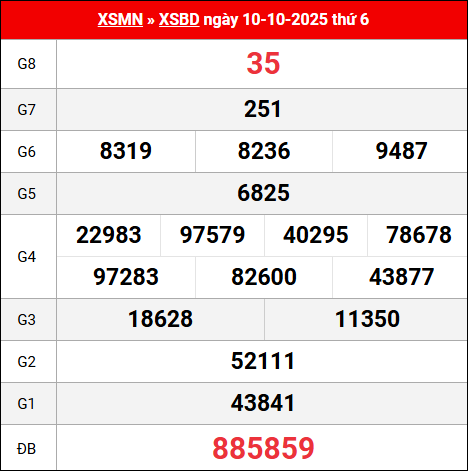 Bảng kết quả Bình Dương 10/10/2025 kỳ trước