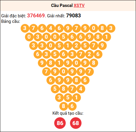 Soi cầu Pascale XSTV 17/10/2025