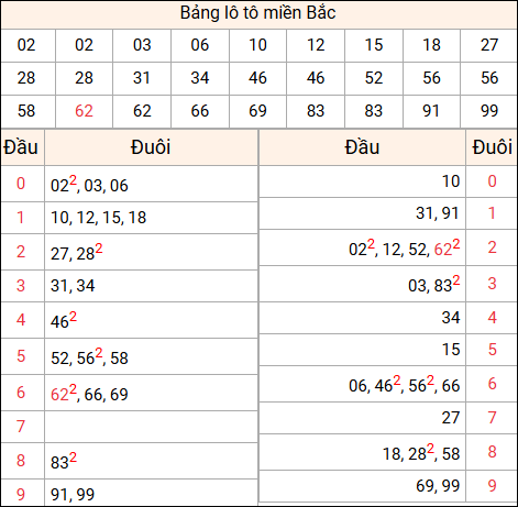Tổng hợp loto xổ số miền Bắc đã về ngày hôm qua