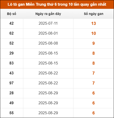 Theo dõi loto gan xsmt 17/10/2025