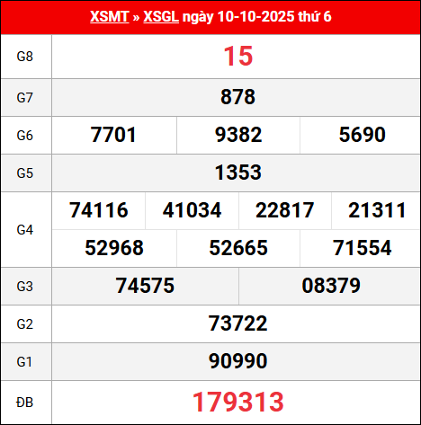 Bảng kết quả Gia Lai 10/10/2025 kỳ trước