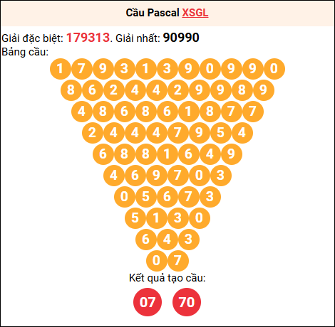 Soi cầu Pascale XSGL 17/10/2025