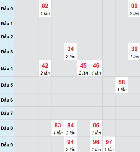 Bảng cầu bạch thủ xổ số Ninh Thuận hôm nay 17/10/2025