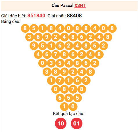 Soi cầu Pascale XSNT 17/10/2025